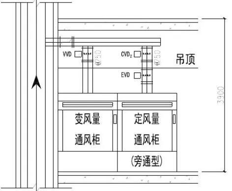 通風(fēng)柜